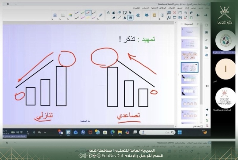 نحو مستقبل تعليمي واعد: تطبيق نظام التعليم عن بُعد بمدارس تعليمية ظفار