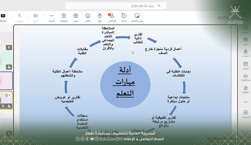 مناقشة نتائج اللغة العربية ودعم خطط التطوير للمعلمين الأوائل بتعليمية ظفار