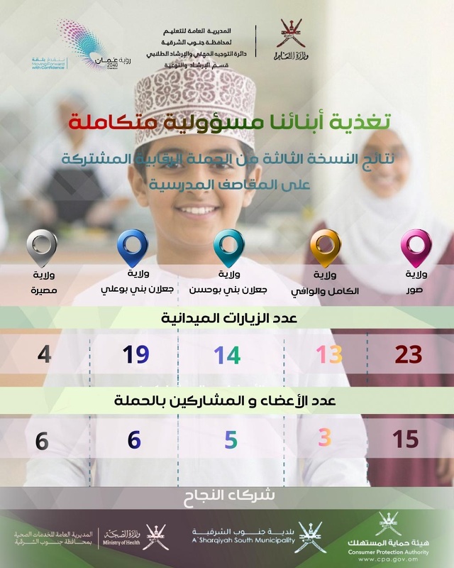 ‏ختام حملة «تغذية أبنائنا مسؤولية متكاملة»