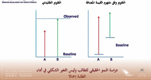  التربية تنفذ جلسة نقاشية في تقييم برامج الطلبة الموهوبين